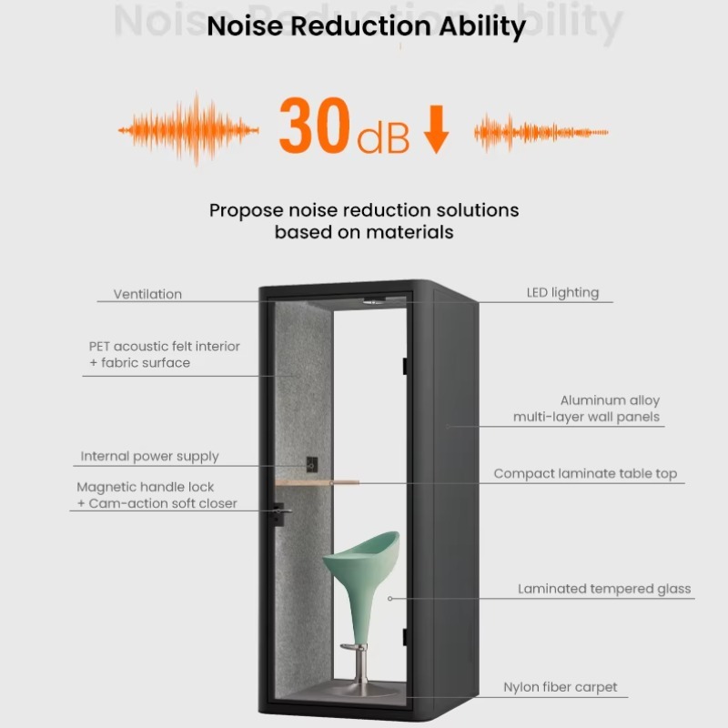 ห้องทำงานสำเร็จรูปกันเสียงแบบพ - Home Office Work บทวิจารณ์และราคา